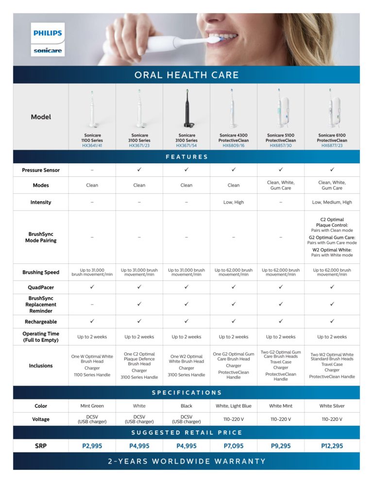 sonicare model comparison chart Sonicare philips comparebeforebuying